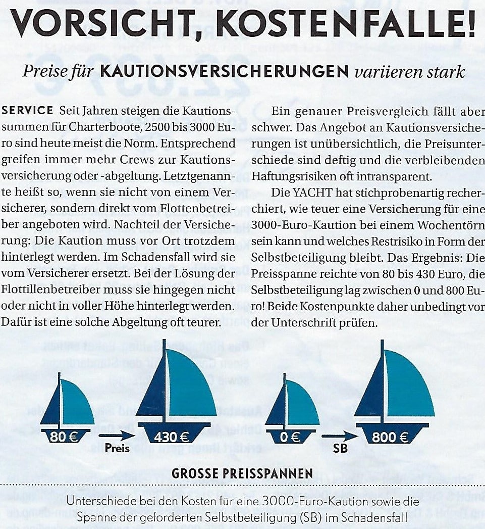 Eine Zeitungsanzeige mit zwei Segelbooten darauf.